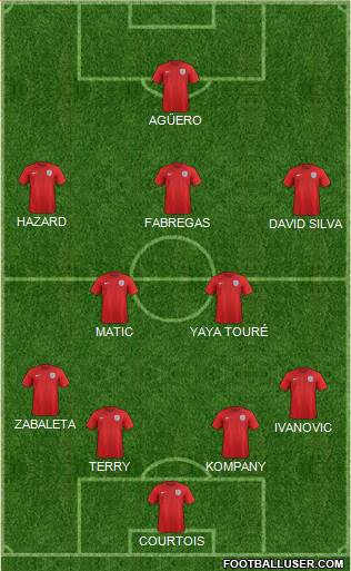 England Formation 2015