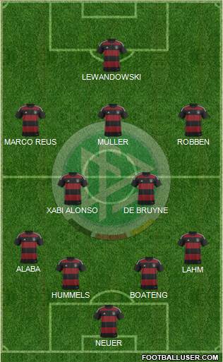 Germany Formation 2015