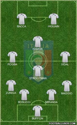 Italy Formation 2015