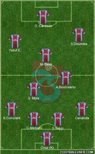 Trabzonspor Formation 2015