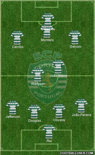 Sporting Clube de Portugal - SAD Formation 2015