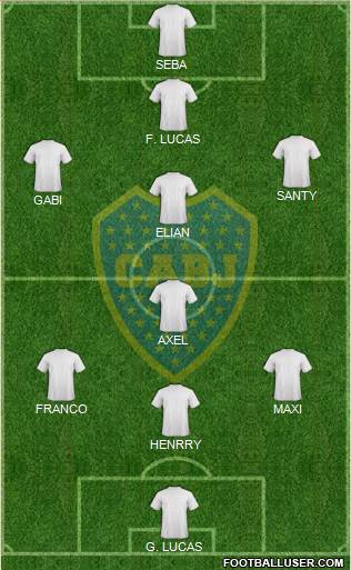 Boca Juniors Formation 2015