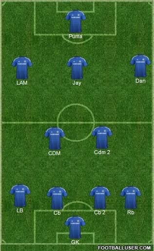 Chelsea Formation 2015
