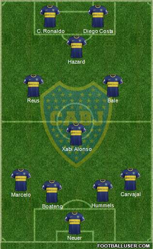 Boca Juniors Formation 2015
