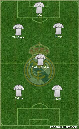 Real Madrid C.F. Formation 2015