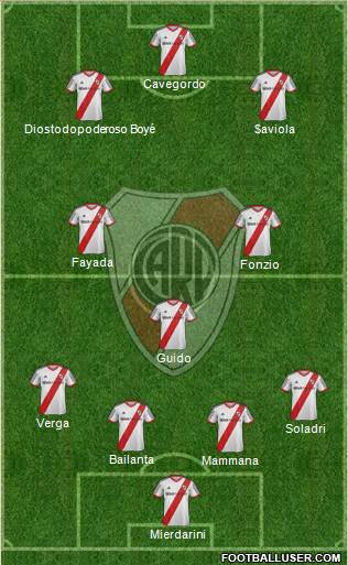 River Plate Formation 2015