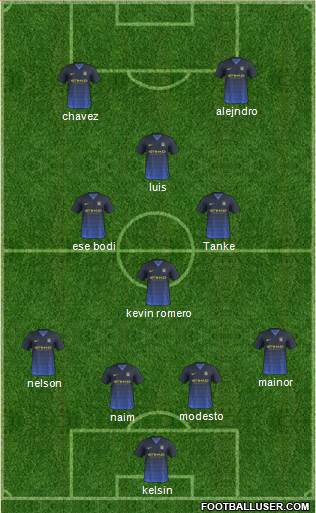 Manchester City Formation 2015