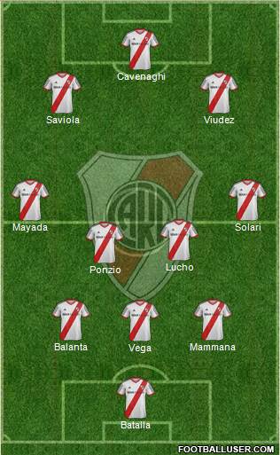 River Plate Formation 2015