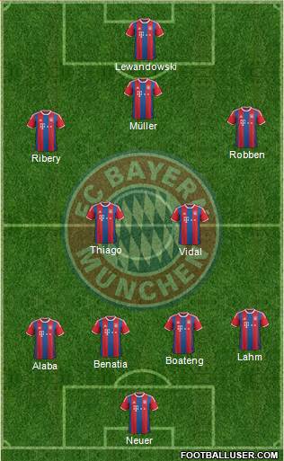 FC Bayern München Formation 2015