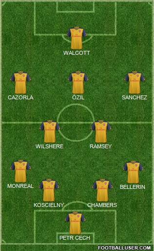 Arsenal Formation 2015