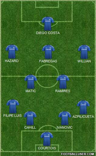 Chelsea Formation 2015