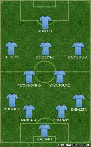 Manchester City Formation 2015