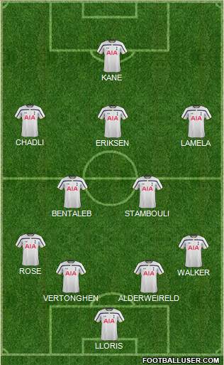 Tottenham Hotspur Formation 2015