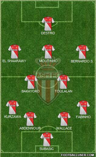 AS Monaco FC Formation 2015