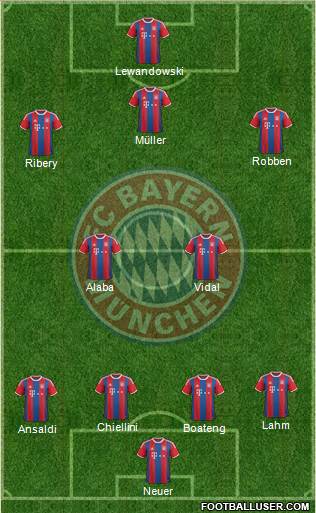 FC Bayern München Formation 2015