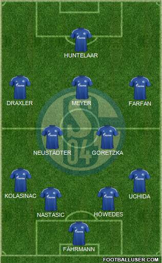 FC Schalke 04 Formation 2015
