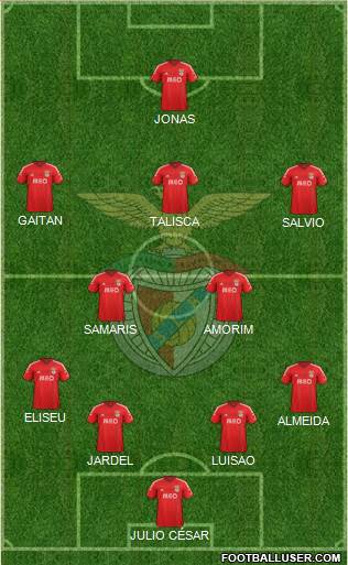 Sport Lisboa e Benfica - SAD Formation 2015