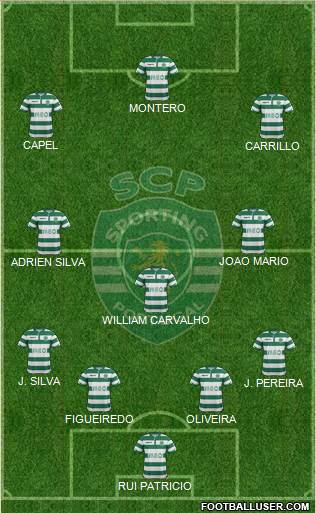 Sporting Clube de Portugal - SAD Formation 2015