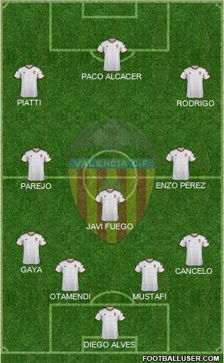 Valencia C.F., S.A.D. Formation 2015