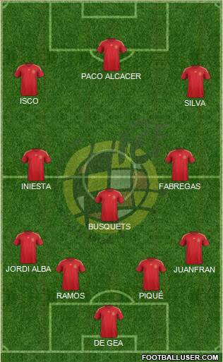 Spain Formation 2015