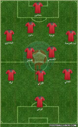 Morocco Formation 2015