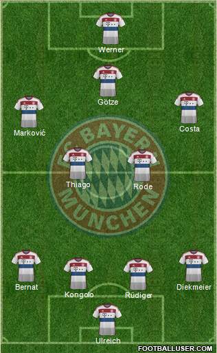 FC Bayern München Formation 2015