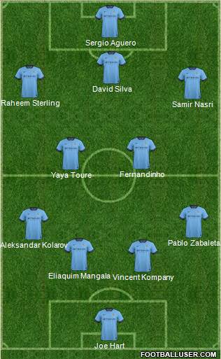 Manchester City Formation 2015