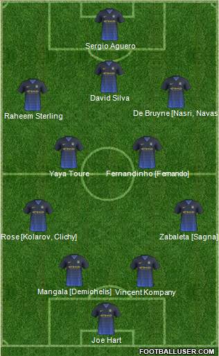 Manchester City Formation 2015