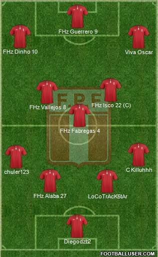 Peru Formation 2015