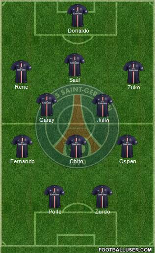 Paris Saint-Germain Formation 2015