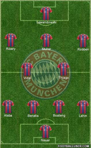 FC Bayern München Formation 2015