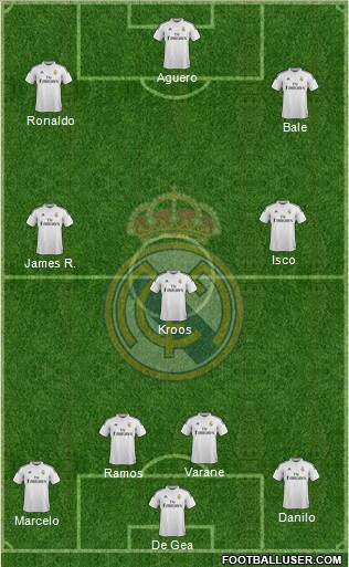 Real Madrid C.F. Formation 2015