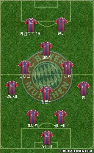 FC Bayern München Formation 2015