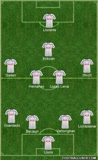 Tottenham Hotspur Formation 2015