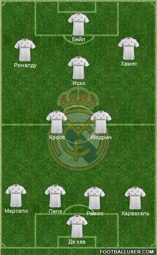 Real Madrid C.F. Formation 2015