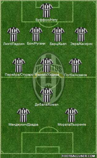 Juventus Formation 2015