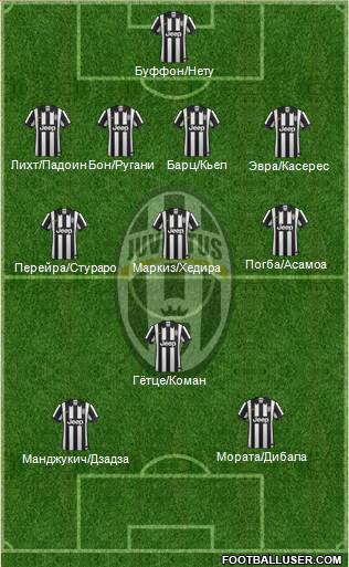 Juventus Formation 2015