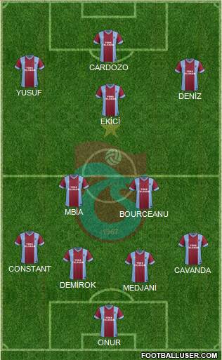 Trabzonspor Formation 2015