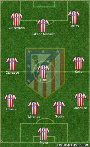 C. Atlético Madrid S.A.D. Formation 2015