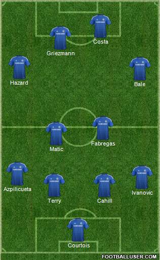 Chelsea Formation 2015