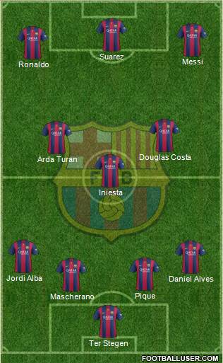 F.C. Barcelona Formation 2015