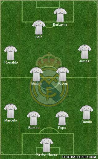 Real Madrid C.F. Formation 2015