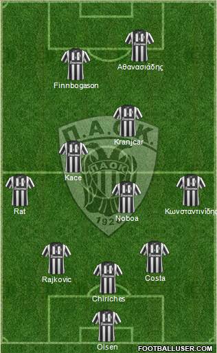 AS PAOK Salonika Formation 2015