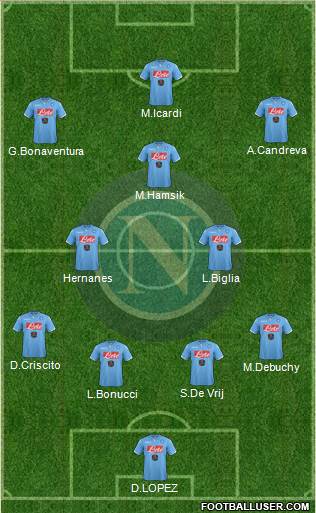 Napoli Formation 2015