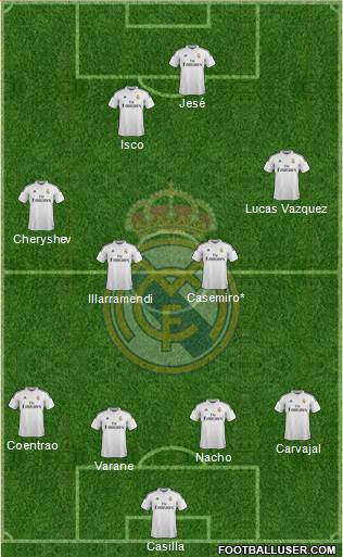 Real Madrid C.F. Formation 2015