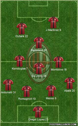 A.C. Milan Formation 2015