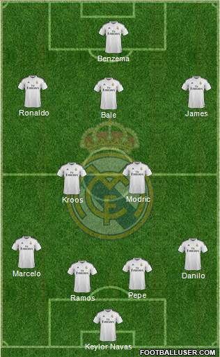 Real Madrid C.F. Formation 2015