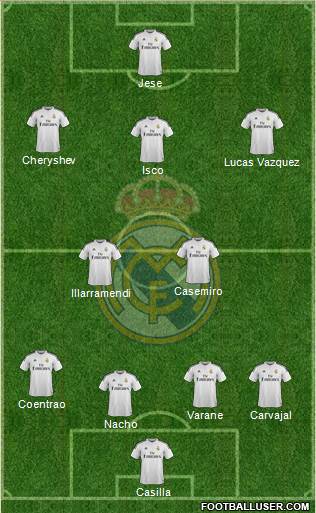 Real Madrid C.F. Formation 2015
