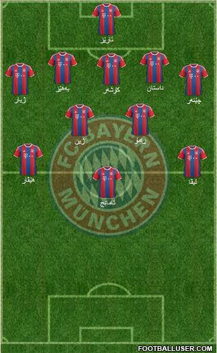 FC Bayern München Formation 2015