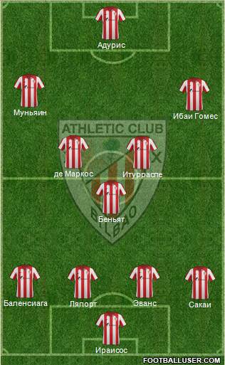 Bilbao Athletic Formation 2015